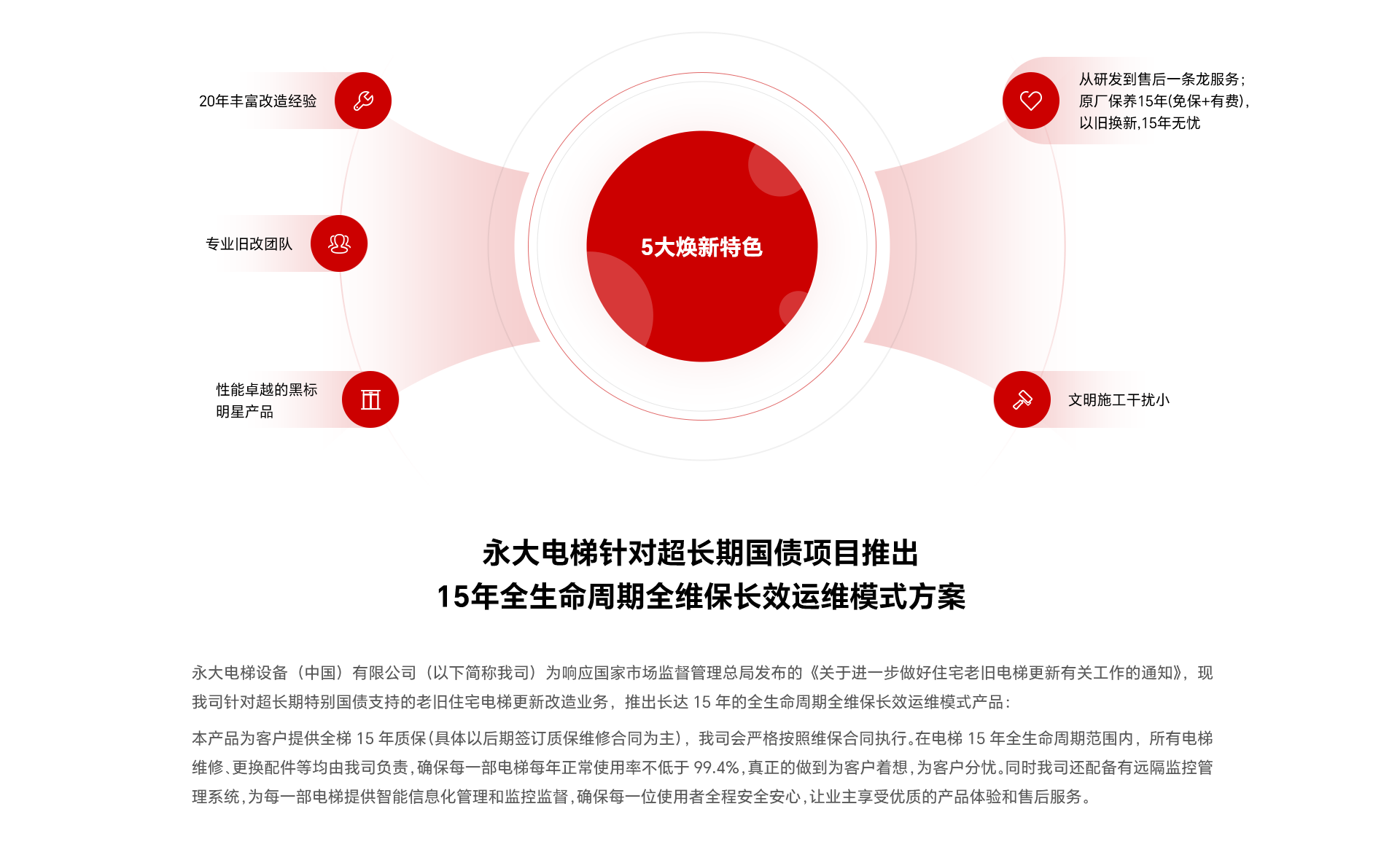 选择辉达注册进行更新改造